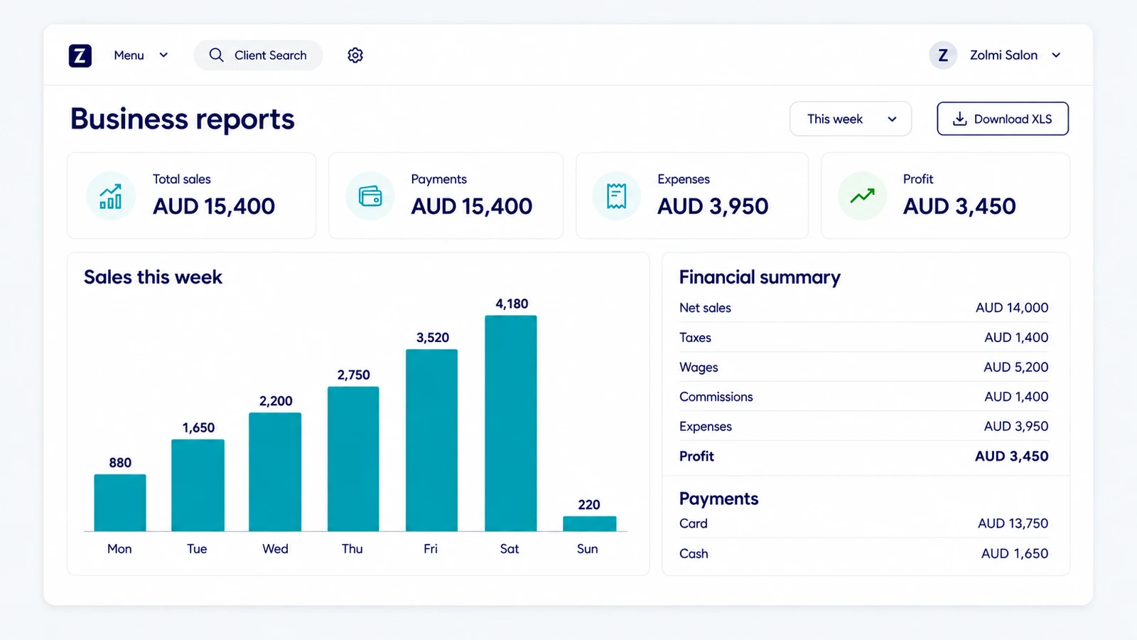 Salon business report showing revenue, payments, profit, and monthly figures in AUD.