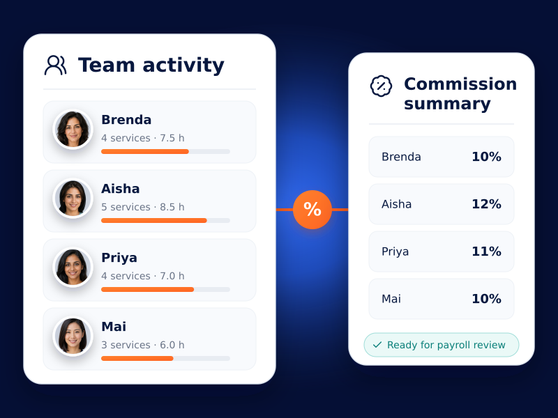 Salon team activity and commission summary prepared for payroll review.