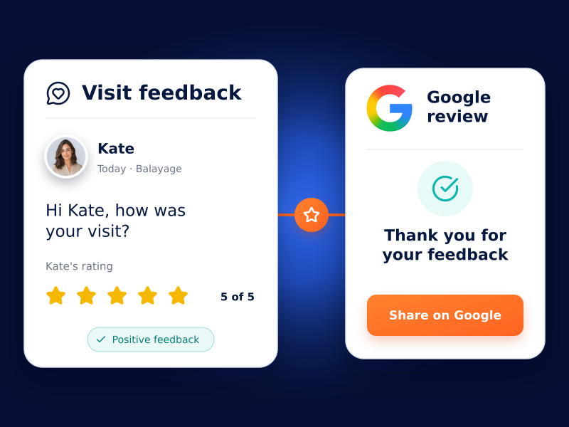 Post-visit feedback screen inviting a salon client to share a Google review.