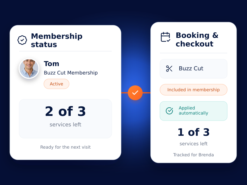 Salon membership showing services remaining and how a visit is applied at checkout.