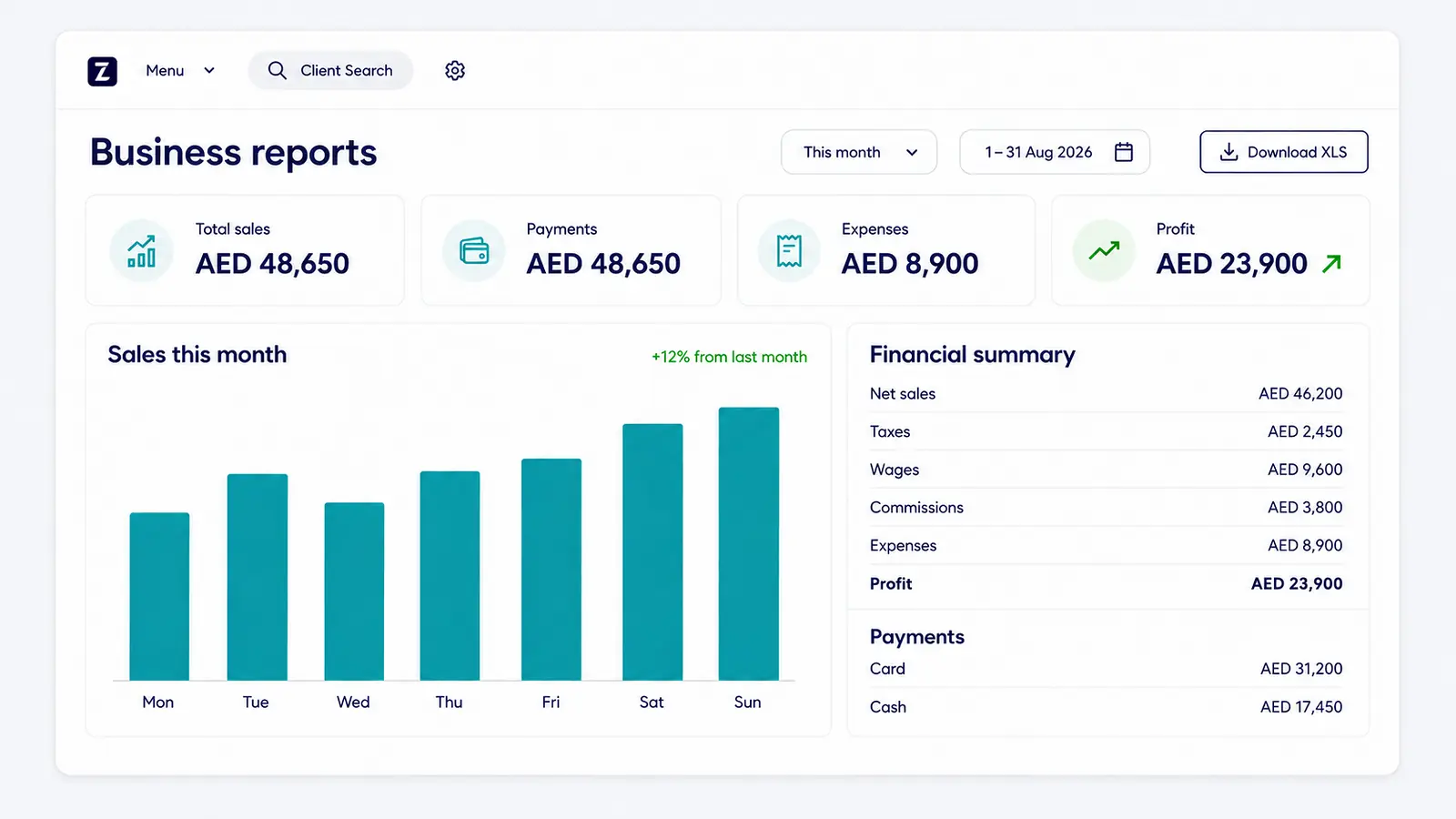 Zolmi spa reporting dashboard showing sales, payments, expenses and profit in AUD.